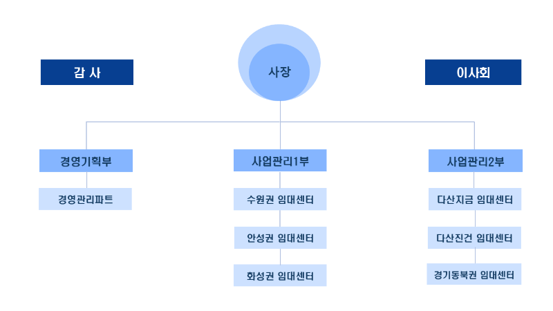 홈페이지 조직도(260821).png